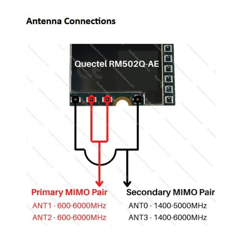 Quectel RM502QAE 5G NR sub6GHz M.2 LTE cellular module,