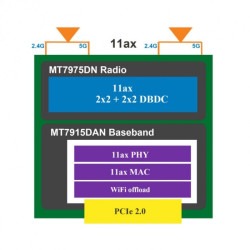 524 WiFi 6 Mediatek DR7915 2T2R Dual Band Concurrent DBDC miniPCIe module IEEE 802.11ax 2.4G / 5GHz, NPD