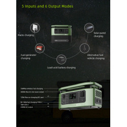 Modular Power system, UPS and solar electricity generator, Home and Outdoor,3600W, WDS FT3600, 2304Wh Modular Battery