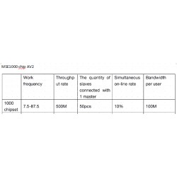 Wodaplug 1000 EOC Master MSM8011HG 7.5Mhz-86Mhz + xPON HGU ONU, WEB mngmt, MSE 1000 chip, Coax internet